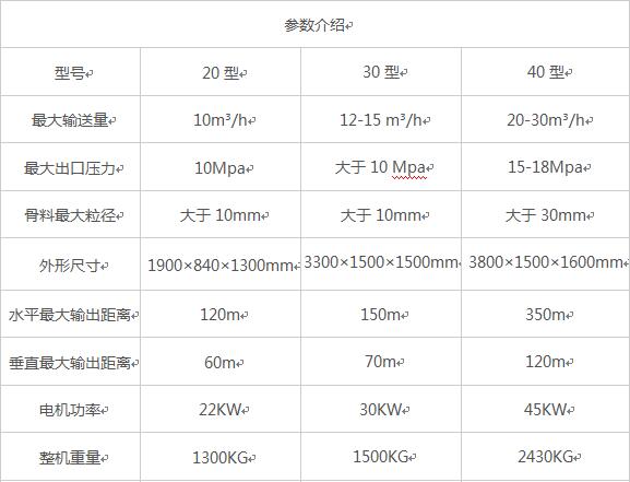 柴油式混凝土輸送泵價(jià)格